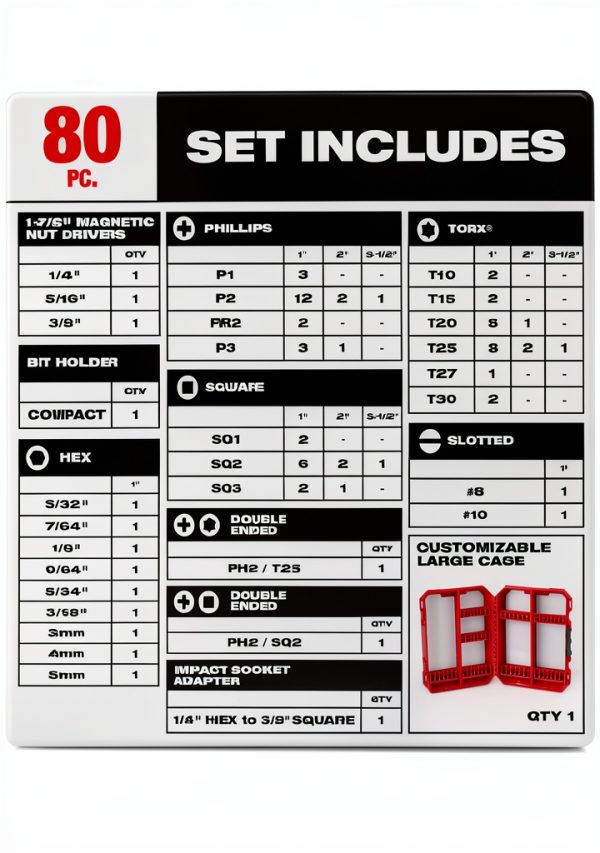 Milwaukee Shockwave Impact Driver Bit Set 80PC X3 Steel Wear Guard-2
