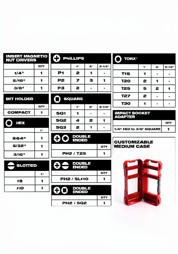 Milwaukee Shockwave Impact Duty Driver Bit Set 54Pc Wear Guard Tip-3